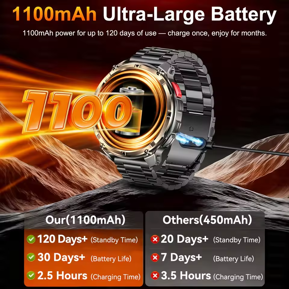 2026 New T-Rex3 Pro 1100mAh Ba - High Refresh Monitor reseña y precio