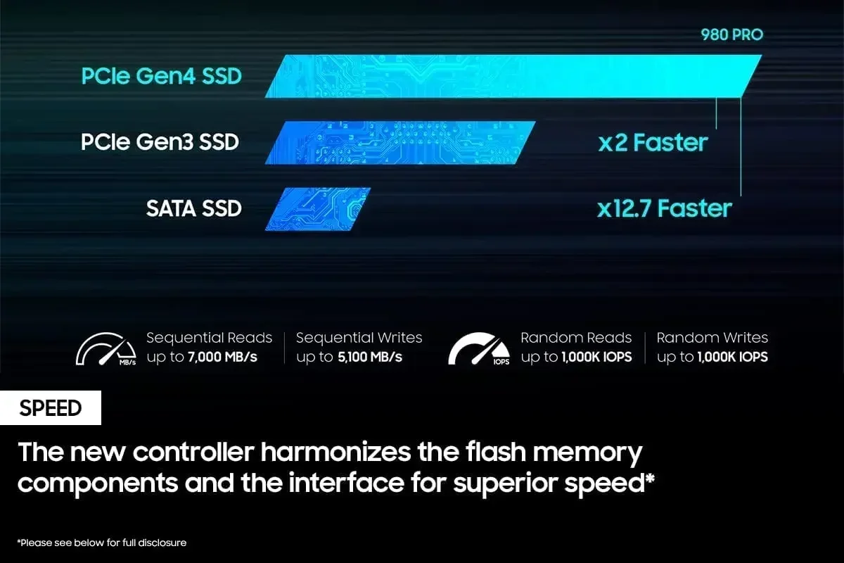 Brand New  980 Pro SSD 1TB 2TB - Pc Gaming News reseña y precio
