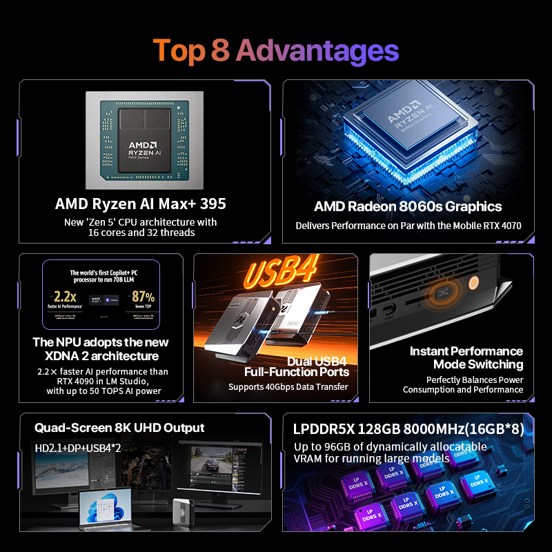 OpenClaw Ryzen AI Max+ 395 Min - Pc Gaming Mini reseña y precio